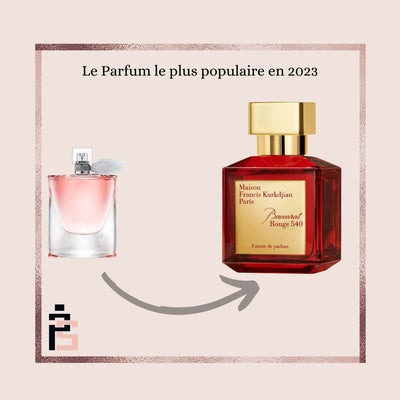Découvrez le parfum le plus populaire de 2023 : La surprise étonnante de Baccarat Rouge